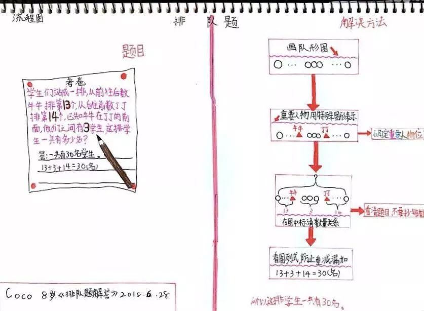 教出“会学习”的孩子，我只服思维导图......