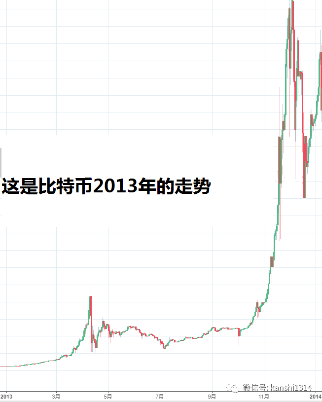 肖磊：四次大崩盘惨烈无比，比特币演绎真实人性