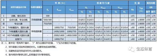 体育场地照明灯要求,照明设计要点及步骤 体育场地照明灯要求,照明设计要点及步骤