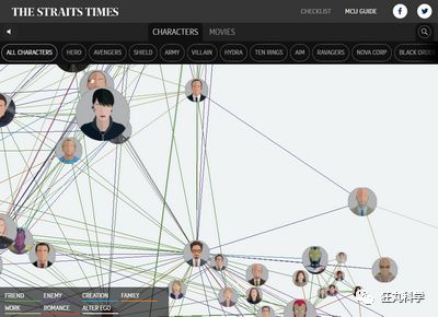 漫威电影宇宙全角色档案，让你一眼看懂他们之间的关系