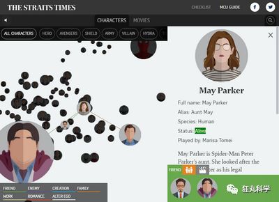 漫威电影宇宙全角色档案，让你一眼看懂他们之间的关系