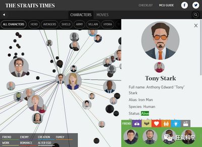 漫威电影宇宙全角色档案，让你一眼看懂他们之间的关系