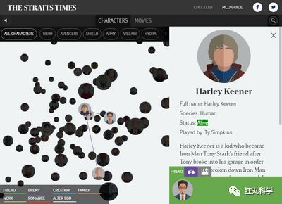 漫威电影宇宙全角色档案，让你一眼看懂他们之间的关系