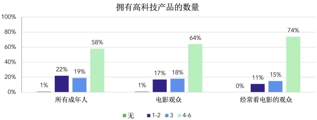 【票·数据】2018年美国电影协会影院和家庭娱乐市场报告|贰 【票·数据】2018年美国电影协会影院和家庭娱乐市场报告 | 贰