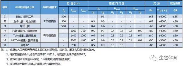 体育场地照明灯要求,照明设计要点及步骤 体育场地照明灯要求,照明设计要点及步骤