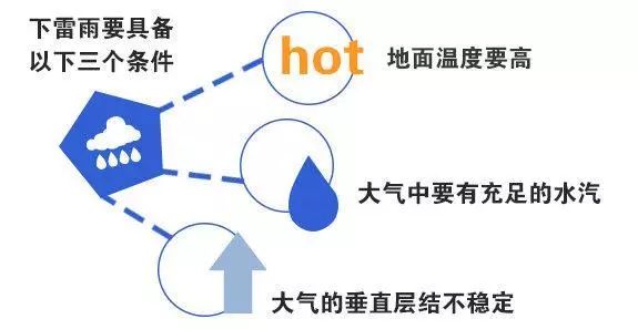 热吗？进来冷静一下？