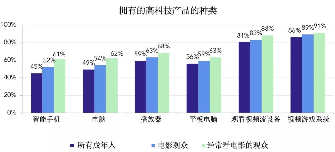 美国2018年人口总数_2018年美国人口 总数 增长率 男女比例等(3)
