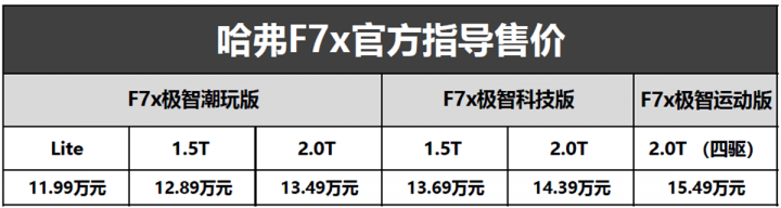 铁人三项的全能者 哈弗F7x极智运动版售15.49万元