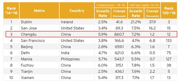 成都就一锅盆地，能“涮”出什么来？