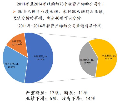 亲,看出什么问题了没有: