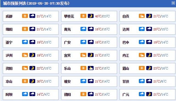 四川成都等地将唱“晴歌”攀枝花冲击40高温连连