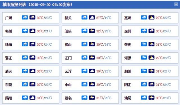要降温！今天广东仍有大雨或暴雨，降温3-5炎热缓解
