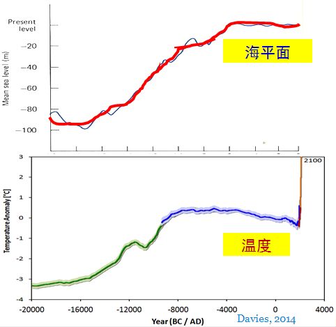 最大的一次生物大灭绝,种级灭绝率可能达到了95% 最大的一次生物大灭绝,种级灭绝率可能达到了95%