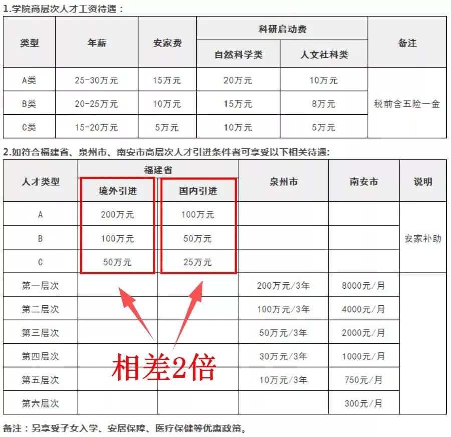 成为高校教授or进企业年薪百万？等等，你先有一个海外名校博士再说吧！