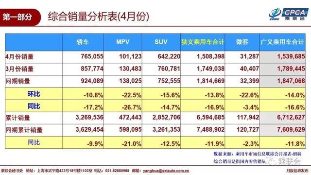 哈弗又一爆款SUV，2.0T+7DCT，百公里加速7.1秒，仅售15.49万