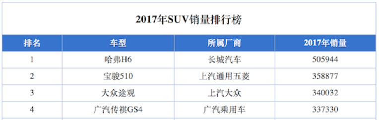 无法成就的“传祺” 比追寻伟大更重要的是脚踏实地