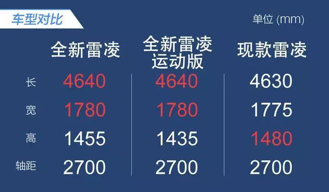 售11.58万元起，全新换代雷凌上市，TNGA加持/安全和配置是亮点