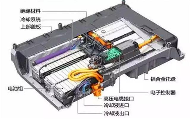 自燃事故频发,电动车一味增加续航里程到底可不可靠