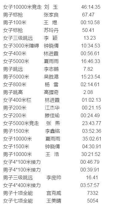 清华田径队再创“十连冠”多图直击2019年首度高校田径运动会现场 清华田径队再创“十连冠”多图直击2019年首度高校田径运动会现场