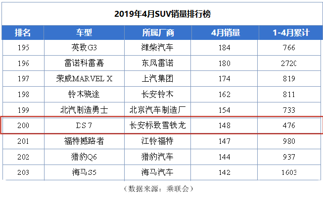 阿Q：我祖上曾经阔过！DS：虽月销量两位数，吾祖上也阔过！