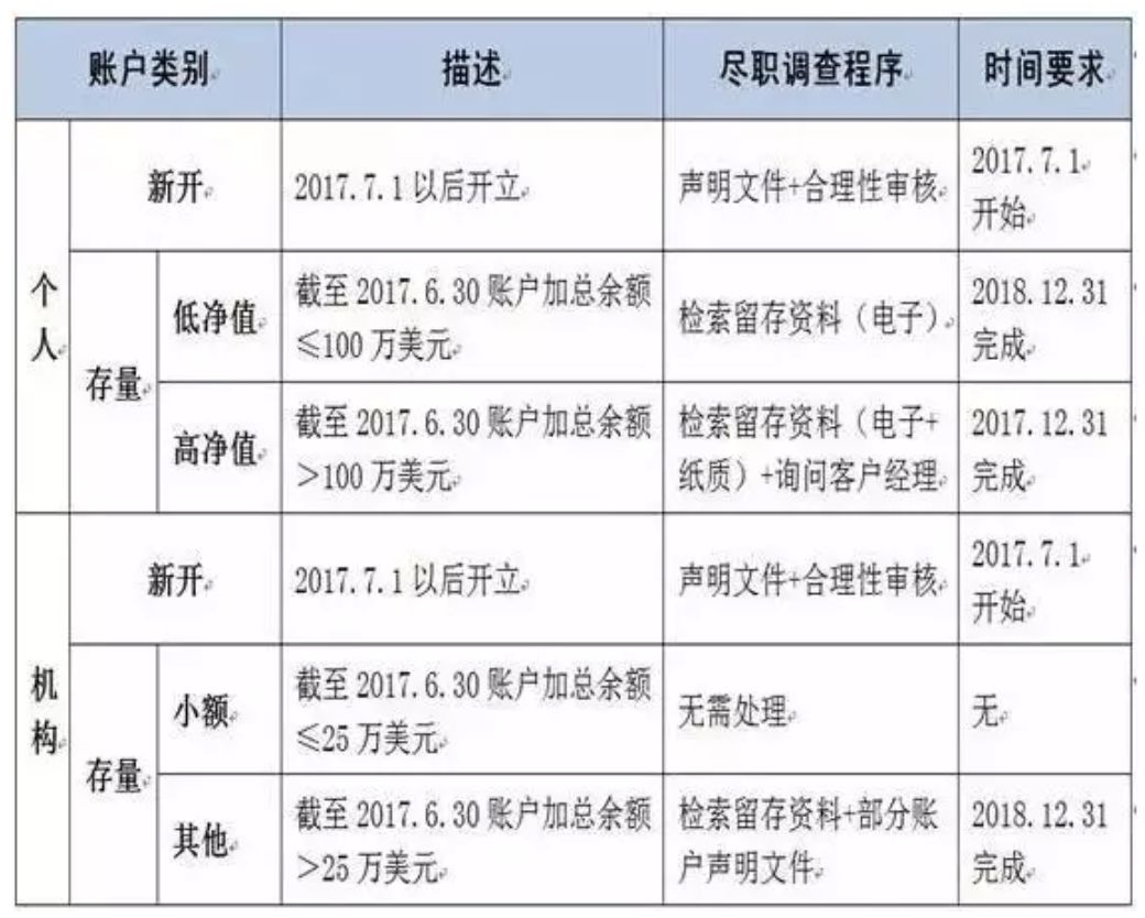 财政总人口_湖南财政经济学院(2)