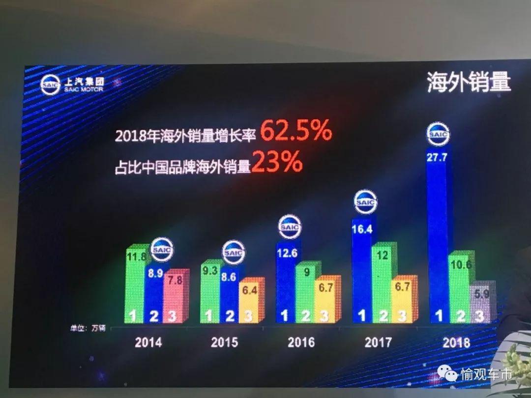 陈虹“出海”千日成绩单!