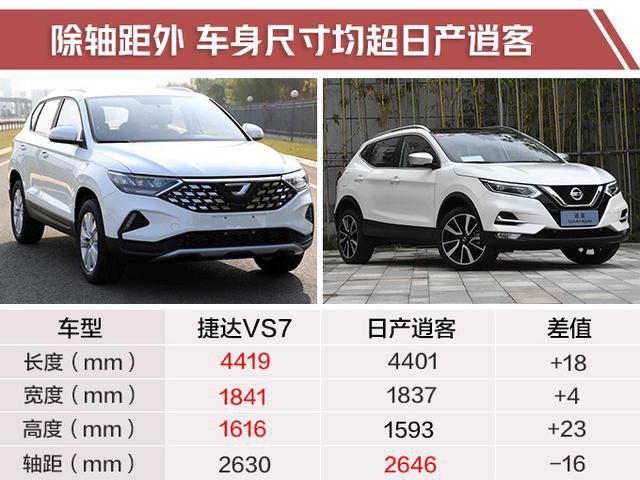 捷达首款SUV 亮相工信部 比逍客大 1.4L涡轮增压发动机