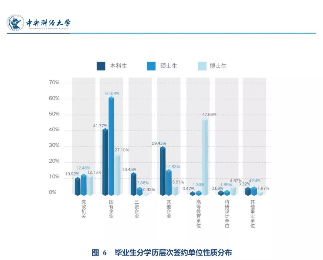 成为高校教授or进企业年薪百万？等等，你先有一个海外名校博士再说吧！