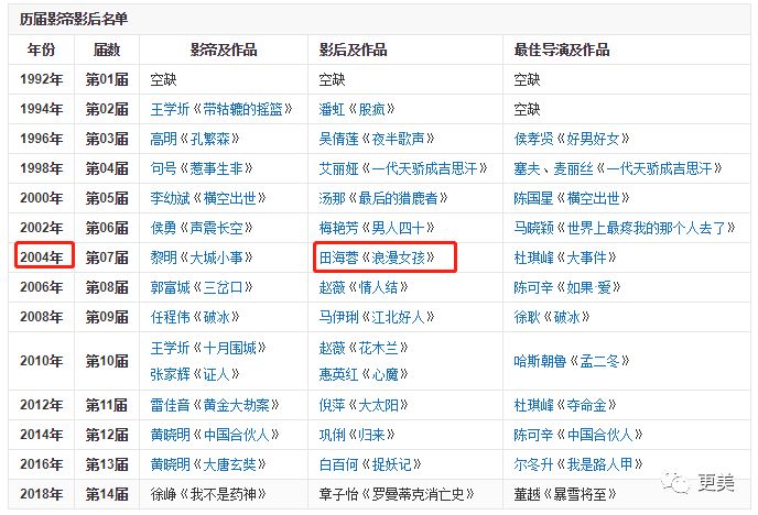 打败章子怡得影后，富商老公狱中去世获百亿遗产，人生比电视剧还狗血