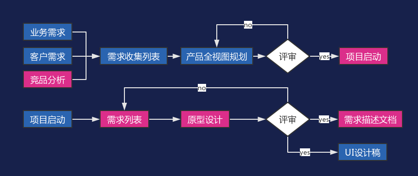 做了10年测试，老徐想转产品了