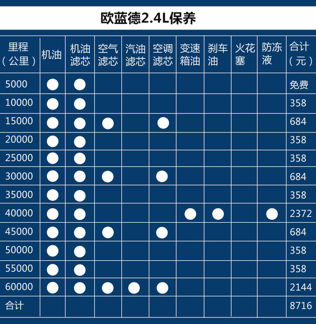 硬核口碑：20万买台可下烂路的城市SUV