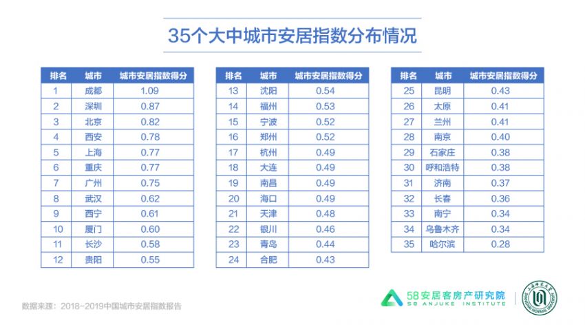 成都就一锅盆地，能“涮”出什么来？