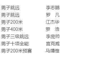 清华田径队再创“十连冠”多图直击2019年首度高校田径运动会现场 清华田径队再创“十连冠”多图直击2019年首度高校田径运动会现场