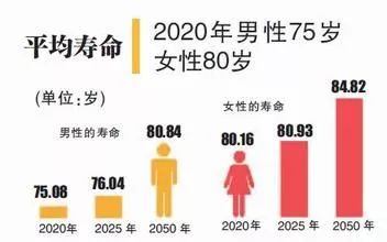 南京人口有多少_南京人口能达到1500万吗