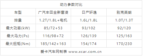 “小亚洲龙”，丰田全新一代雷凌正式上市，你确定不心动吗？