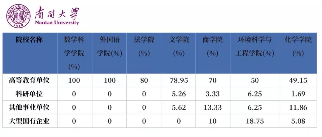成为高校教授or进企业年薪百万？等等，你先有一个海外名校博士再说吧！