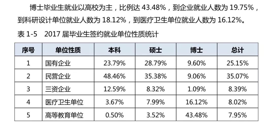成为高校教授or进企业年薪百万？等等，你先有一个海外名校博士再说吧！