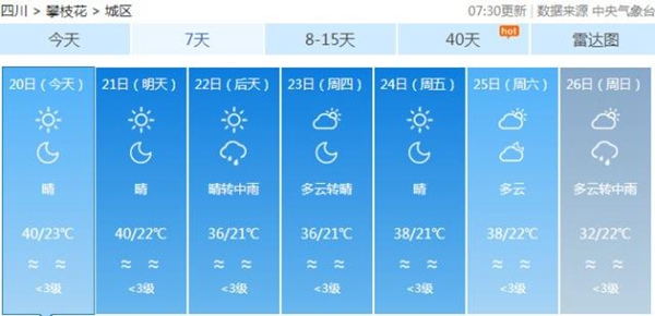 四川成都等地将唱“晴歌”攀枝花冲击40高温连连