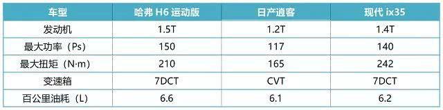 同级同价位对手都干不过它,哈弗H6为什么能成SUV销量王?