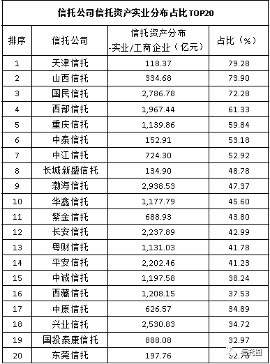 68家信托公司排名_装修公司(2)