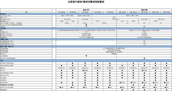 广汽雷凌配置价格分析：款型众多，选这两款绝不会亏