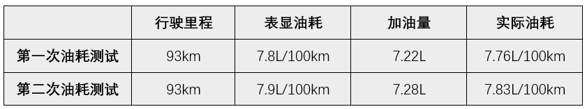 贴油箱盖上立马节油30%，国内很火的节油神器，我们买了2个进行实测......