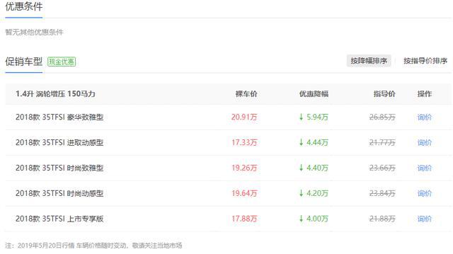一辆不太成功的奥迪 上市不足一年的奥迪Q2L活的怎么样?