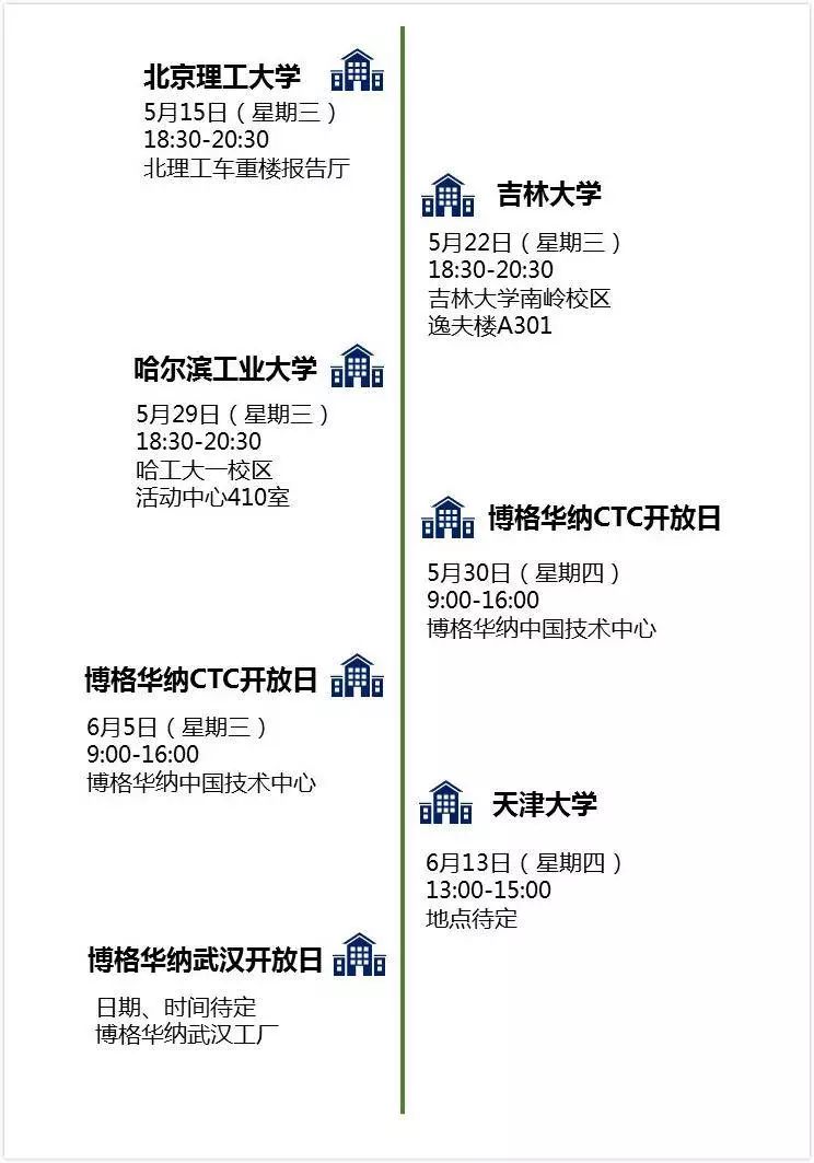 博格华纳2019暑期实习生项目正式启动|快来get非凡的国际化体验!