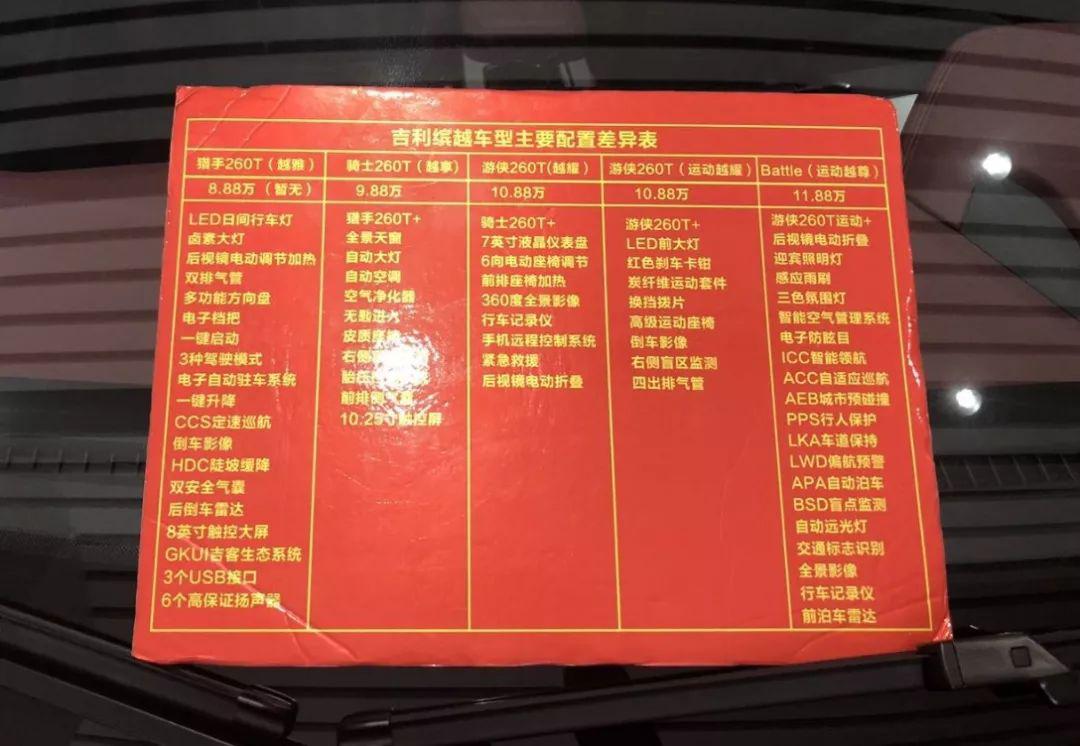 吉利缤越的顶配卖得最好,你受得了嘛?