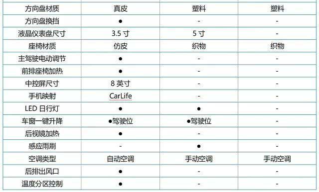 同级同价位对手都干不过它,哈弗H6为什么能成SUV销量王?