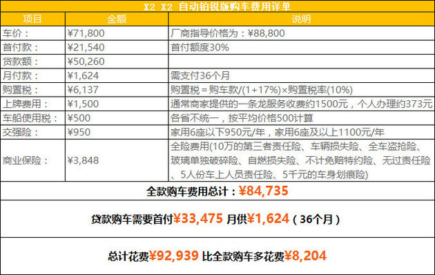 带你探店：陆风X2拼命降价也带不来销量