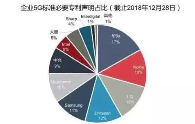 高通收苹果45亿专利费，TA为何无偿开放三点式安全带专利？