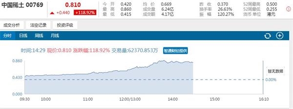 (图源:智通财经APP)