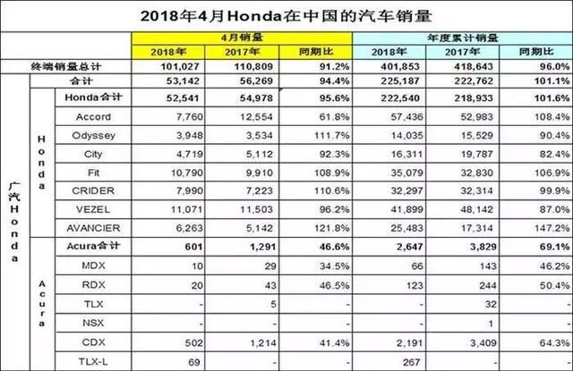 逆市增长24%!车市寒冬之下,这个车企销量竟打破记录